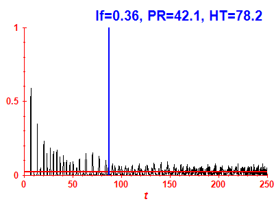 Survival probability